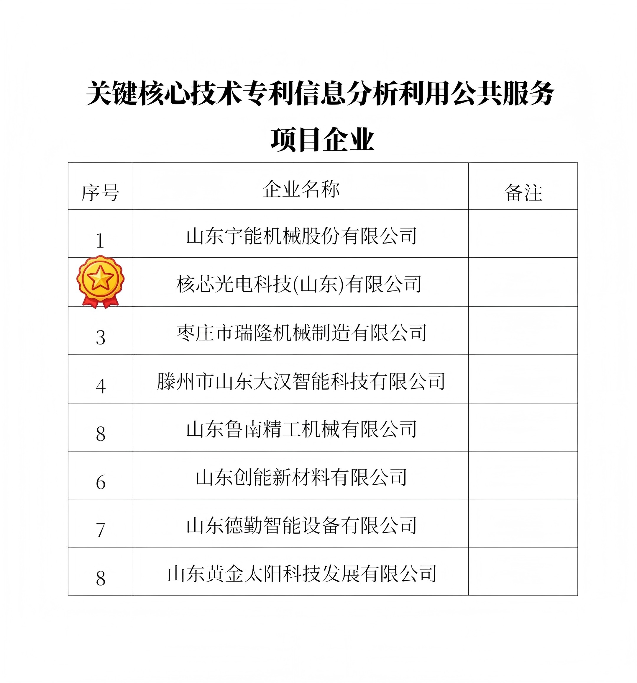 关于公布关键核心技术专利信息分析利用公共服务项目企业的通知_01.png